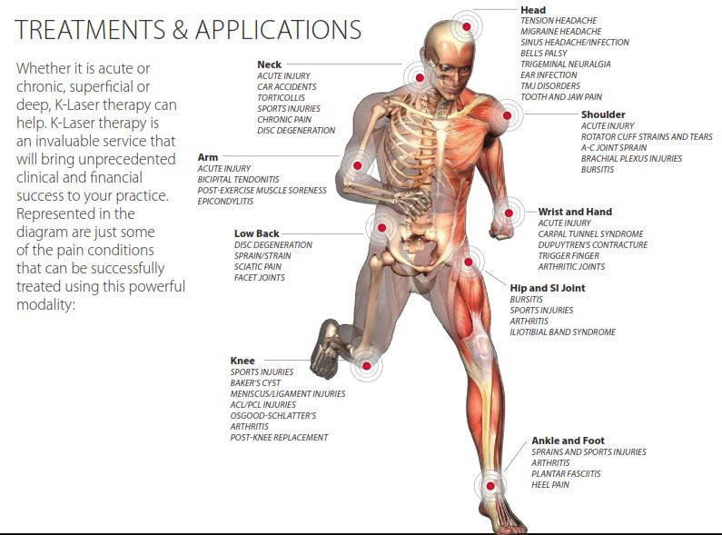 k laser therapy for back pain